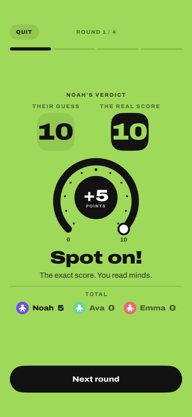The verdict: the guess 10, the real score 10, plus five points, spot on