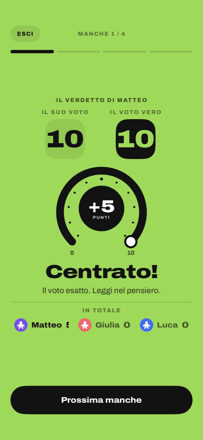 Il verdetto: la risposta 10, il voto vero 10, più cinque punti, centrato