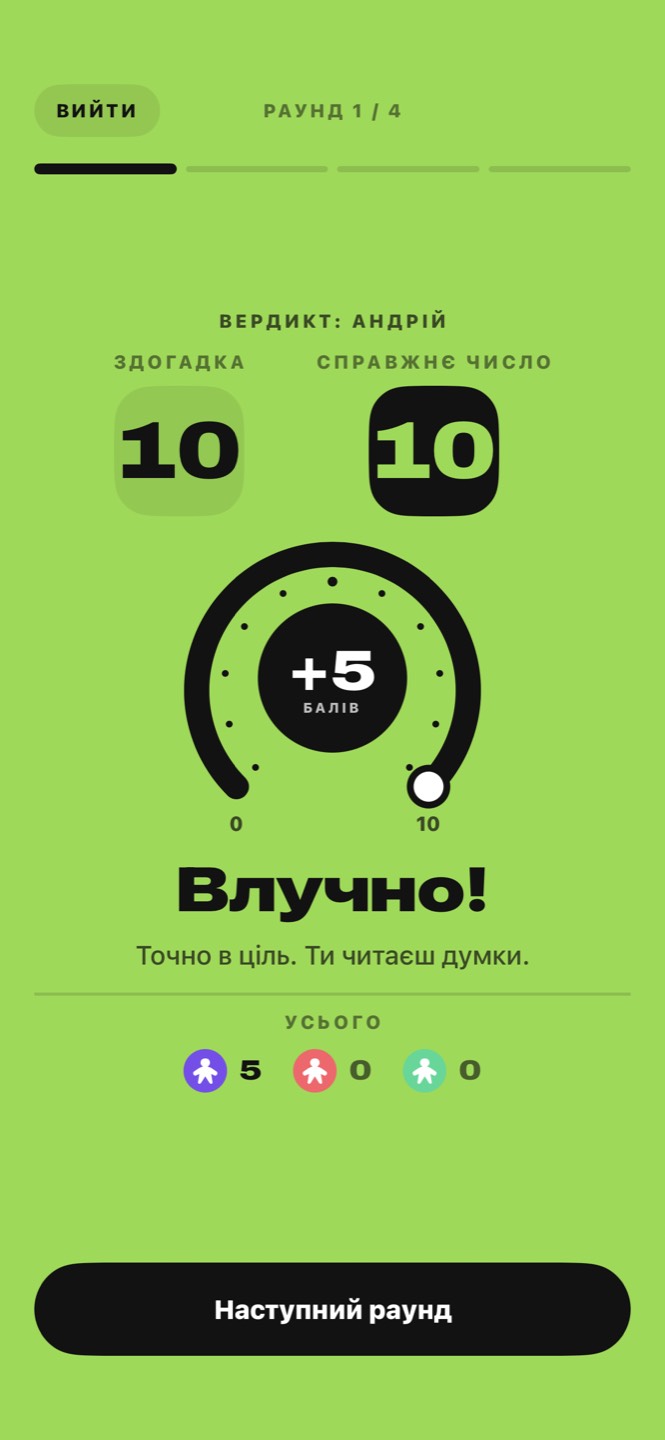 Вердикт: здогадка 10, справжнє число 10, плюс п’ять балів, влучно